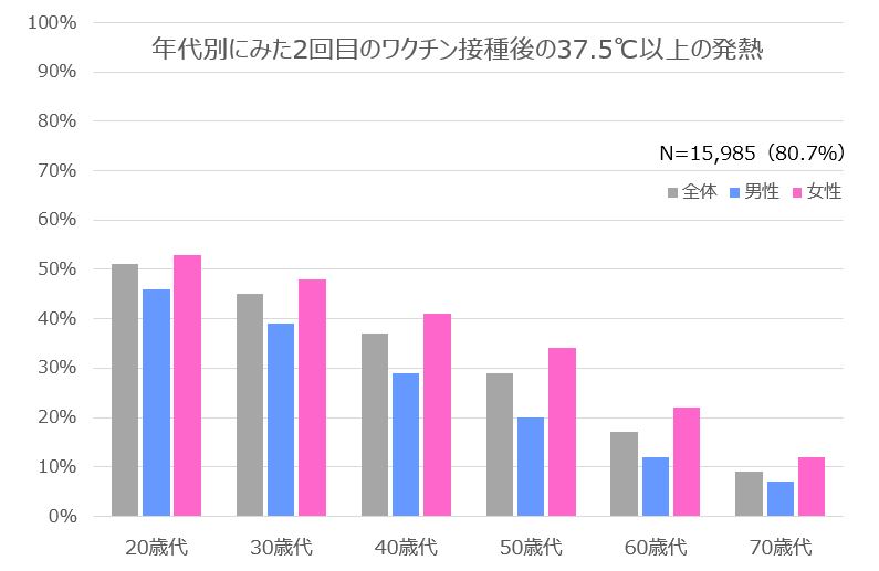 副反応が！！！！！